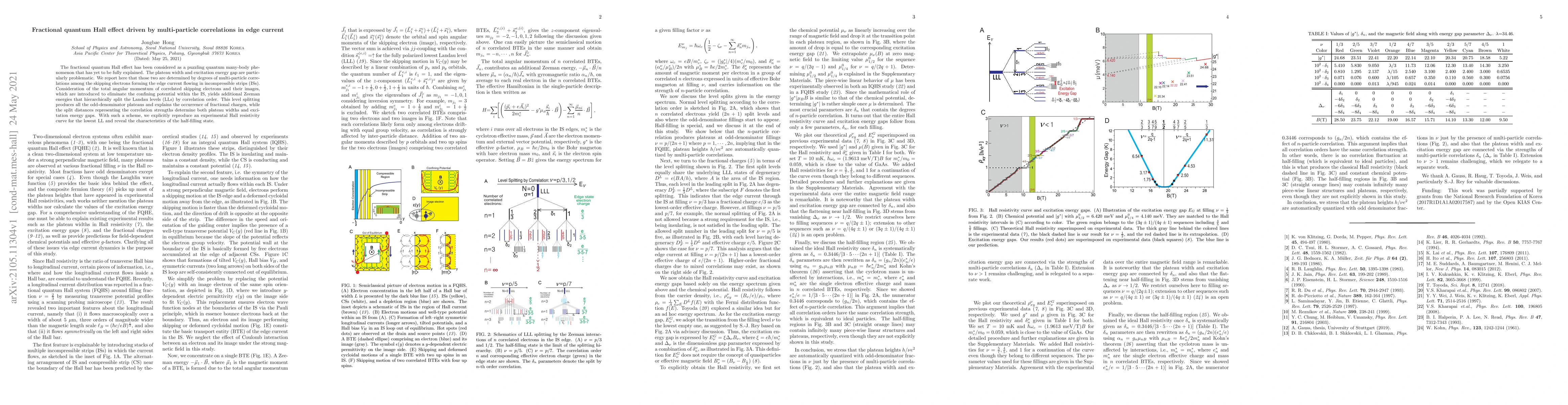 Thumbnail for Fractional quantum Hall effect driven by multi-particle correlations in
  edge current