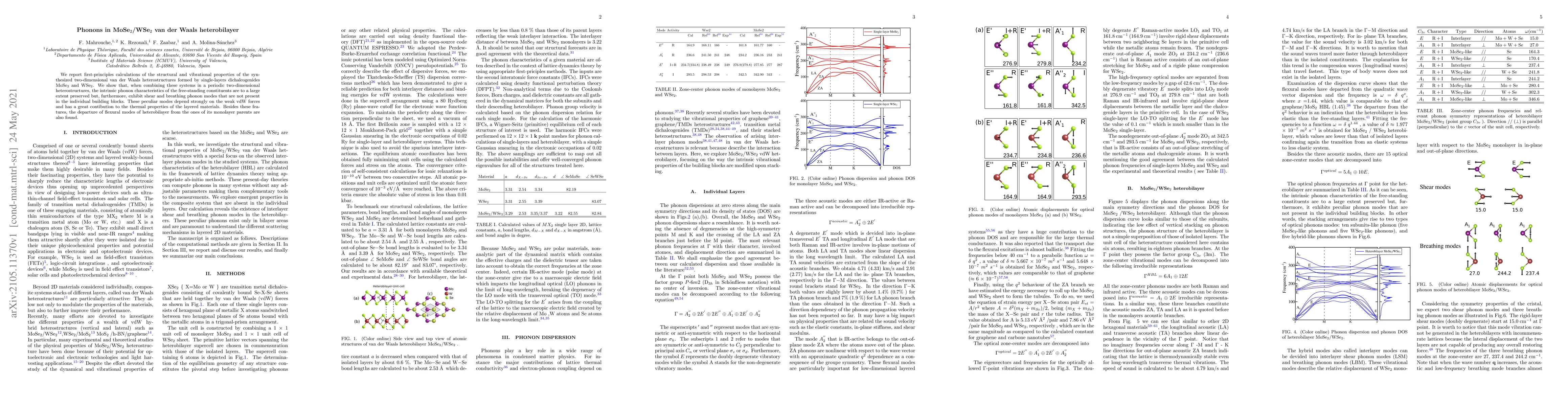Thumbnail for Phonons in MoSe2/WSe2 van der Waals heterobilayer