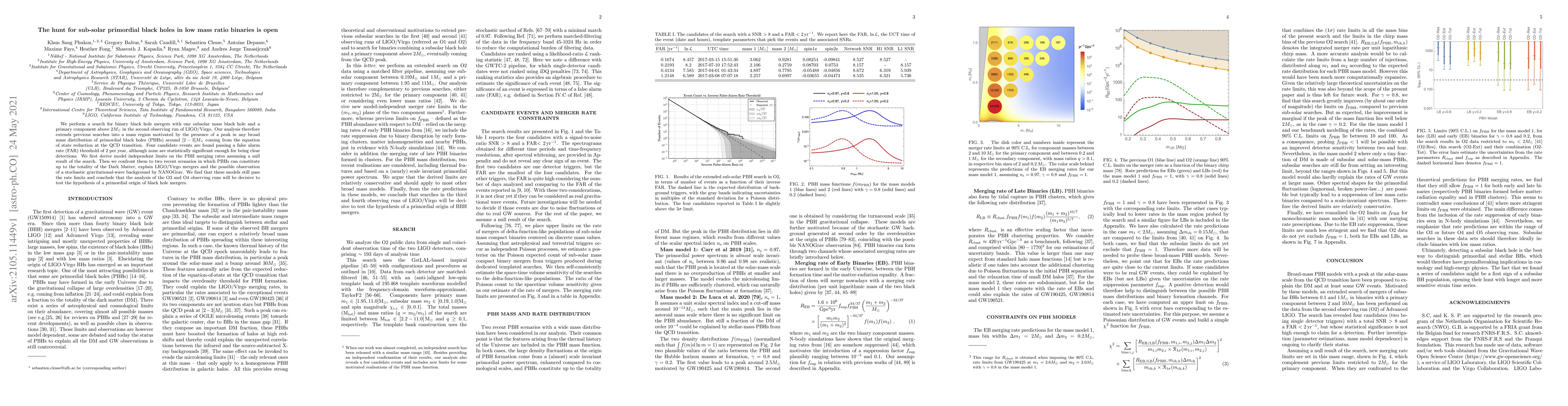 Thumbnail for The hunt for sub-solar primordial black holes in low mass ratio binaries
  is open