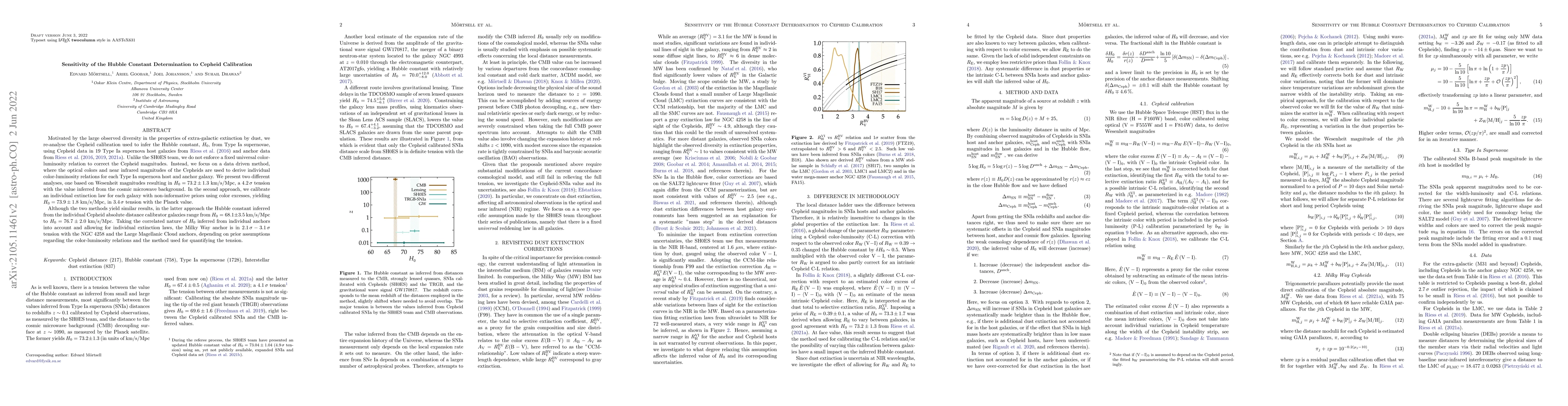 Thumbnail for Sensitivity of the Hubble Constant Determination to Cepheid Calibration
