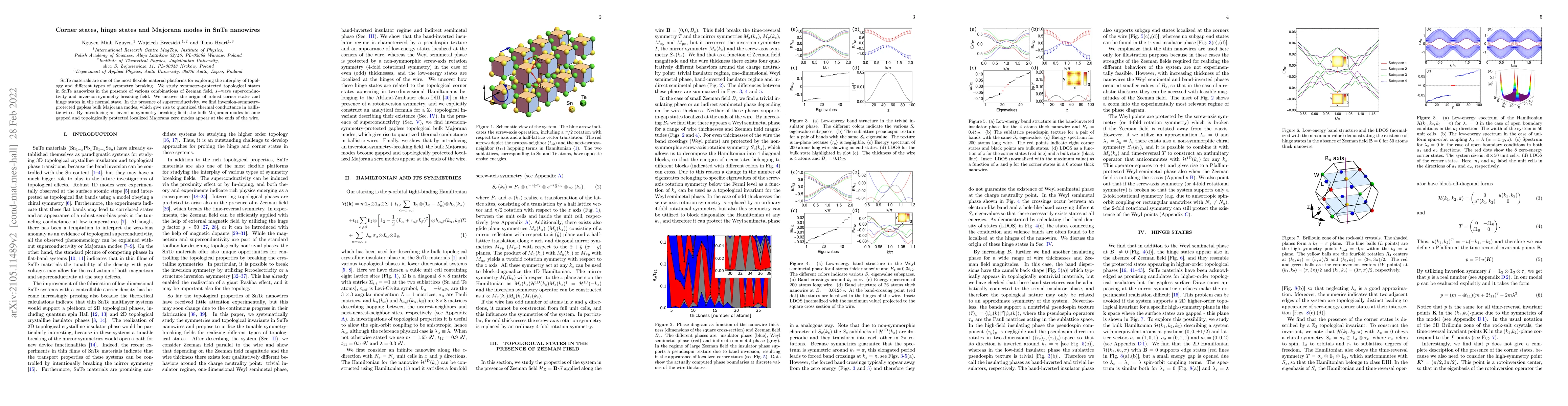 Thumbnail for Corner states, hinge states and Majorana modes in SnTe nanowires