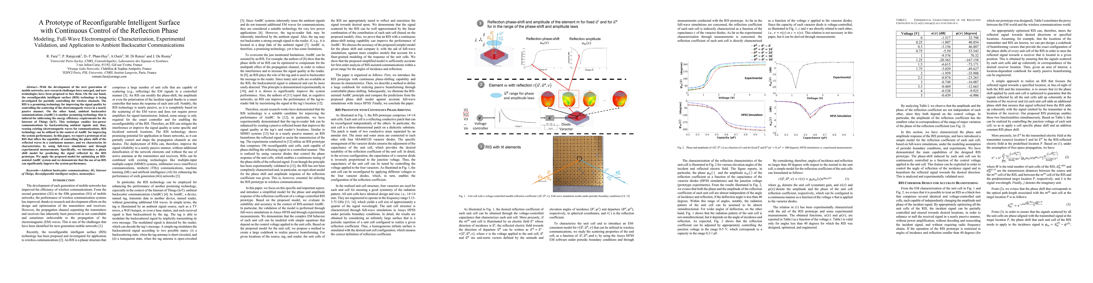 Thumbnail for A Prototype of Reconfigurable Intelligent Surface with Continuous
  Control of the Reflection Phase