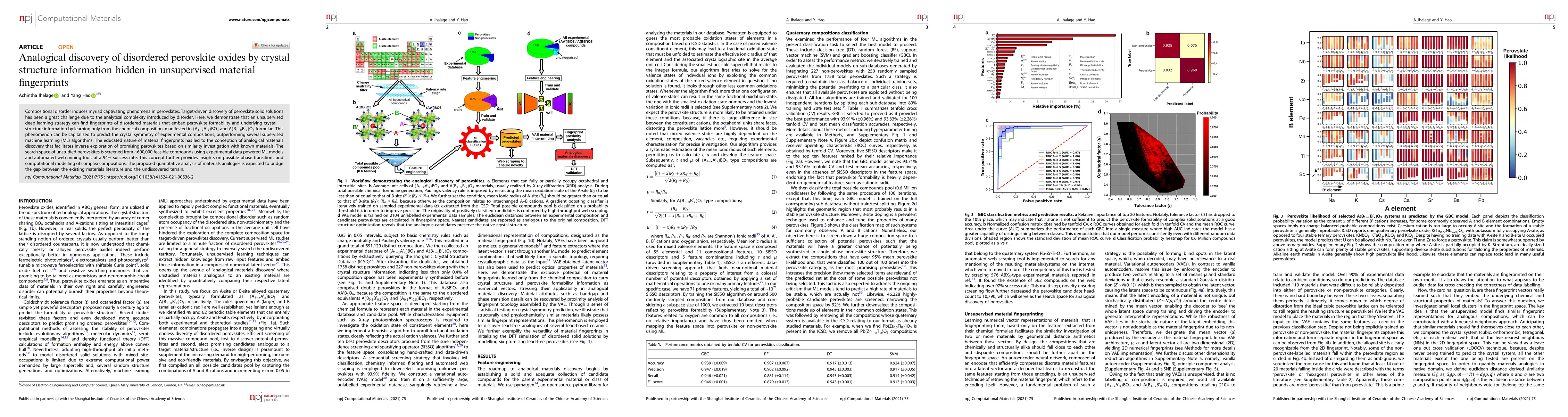 Thumbnail for Analogical discovery of disordered perovskite oxides by crystal
  structure information hidden in unsupervised material fingerprints