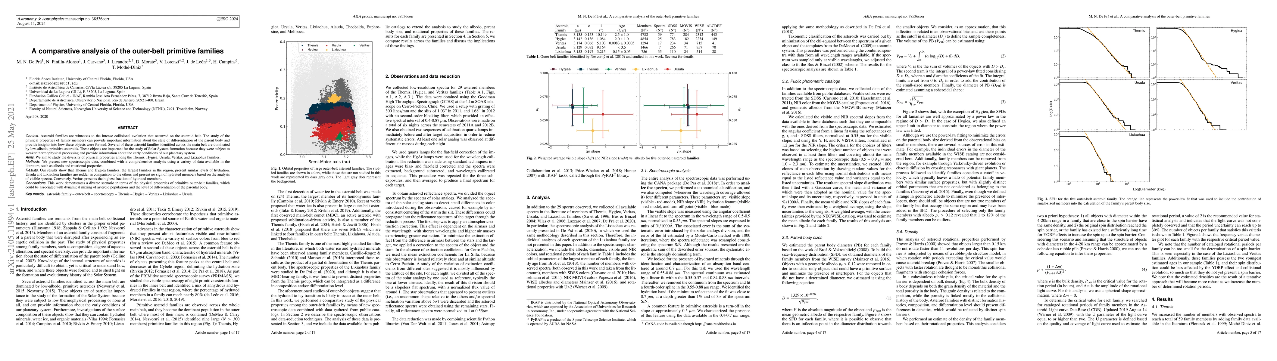 Thumbnail for A comparative analysis of the outer-belt primitive families