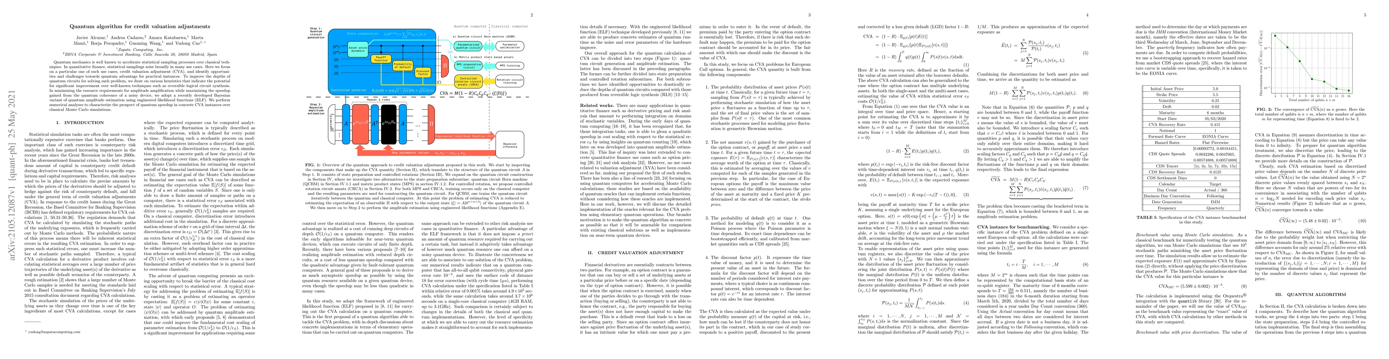 Thumbnail for Quantum algorithm for credit valuation adjustments