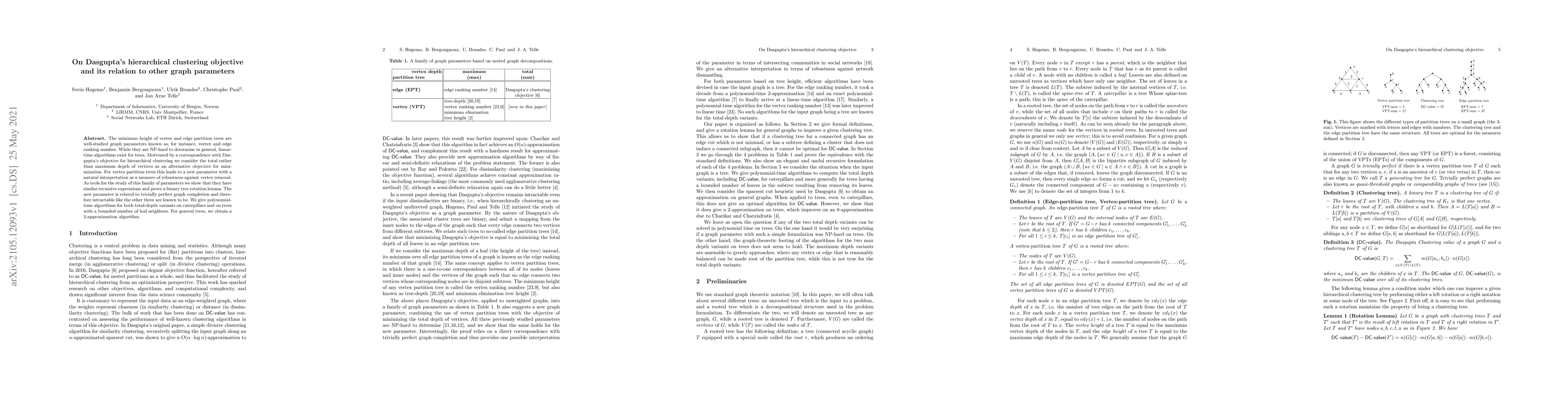 Thumbnail for On Dasgupta's hierarchical clustering objective and its relation to
  other graph parameters