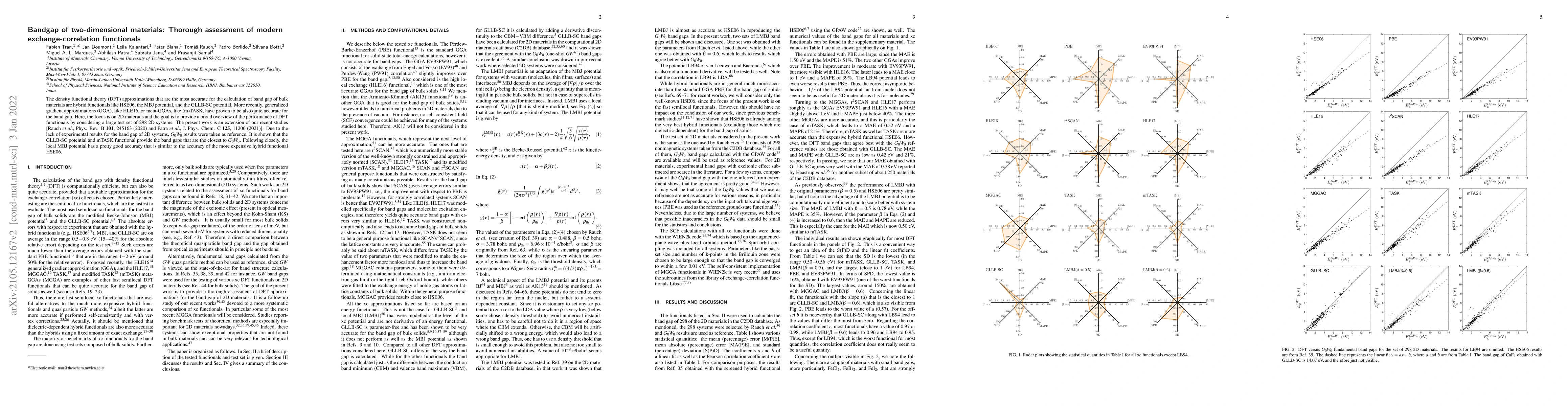Thumbnail for Bandgap of two-dimensional materials: Thorough assessment of modern
  exchange-correlation functionals