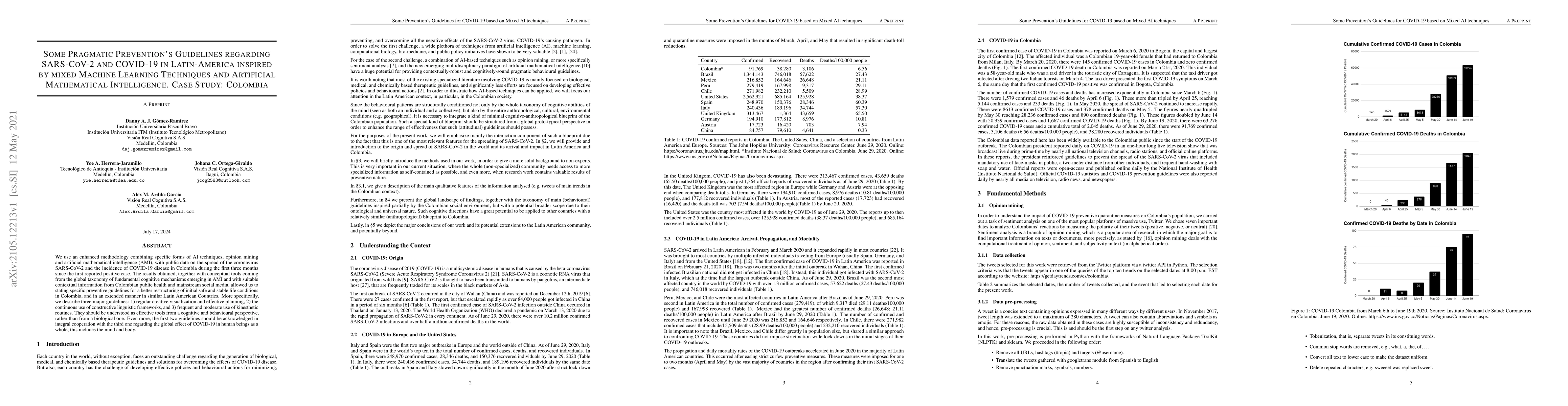 Thumbnail for Some Pragmatic Prevention's Guidelines regarding SARS-CoV-2 and COVID-19
  in Latin-America inspired by mixed Machine Learning Techniques and Artificial
  Mathematical Intelligence. Case Study: Colombia