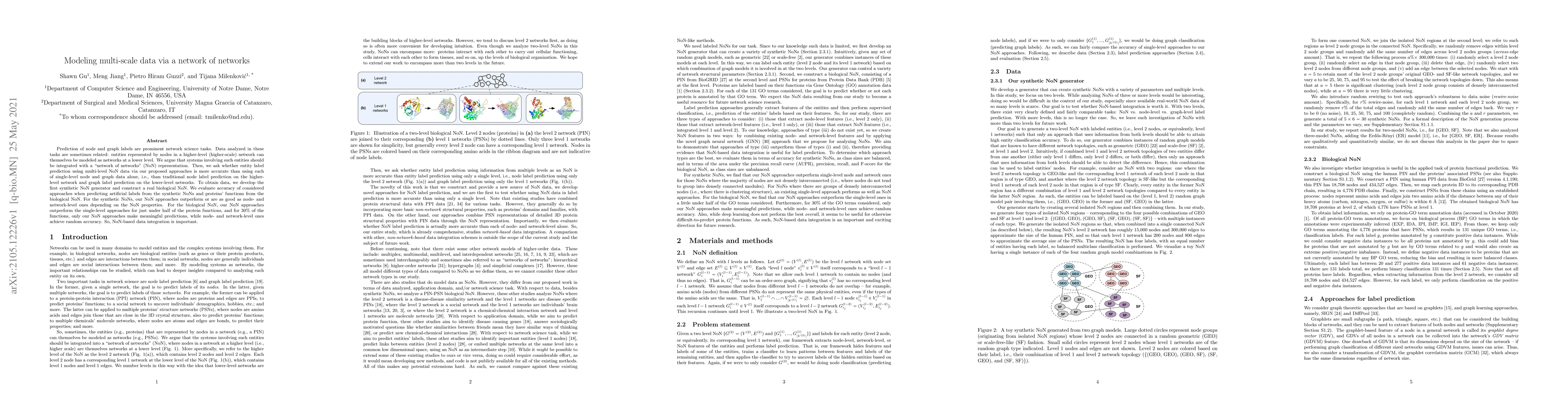 Thumbnail for Modeling multi-scale data via a network of networks