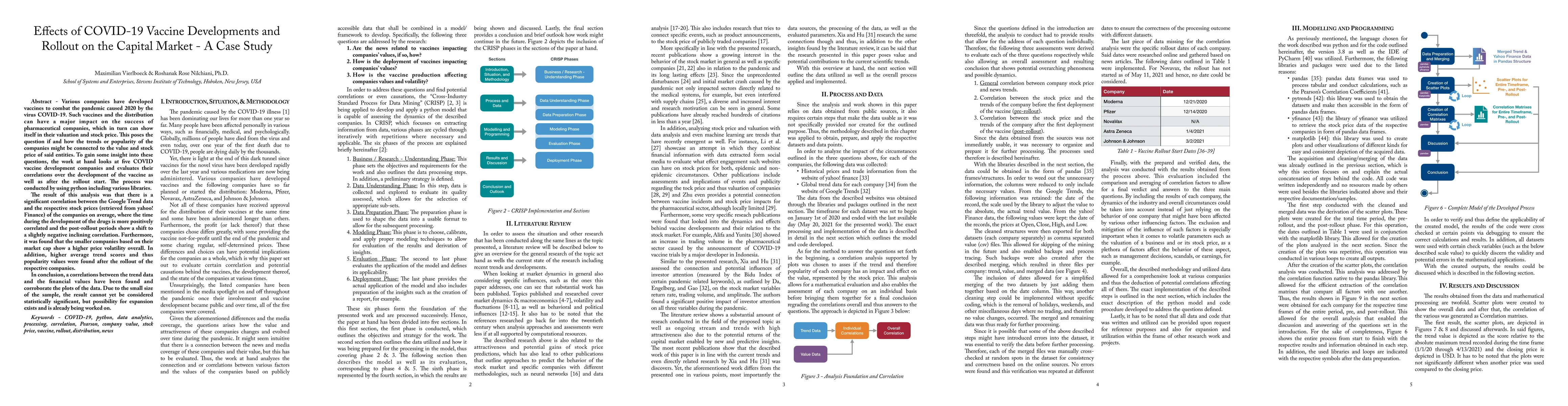 Thumbnail for Effects of COVID-19 Vaccine Developments and Rollout on the Capital
  Market -- A Case Study