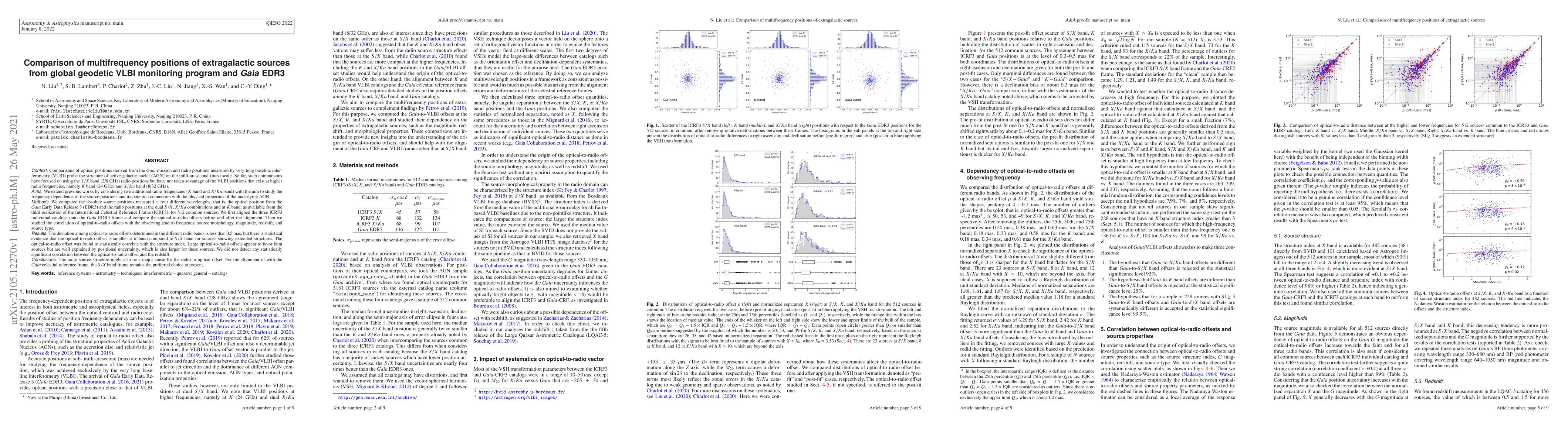 Thumbnail for Comparison of multifrequency positions of extragalactic sources from
  global geodetic VLBI monitoring program and Gaia EDR3