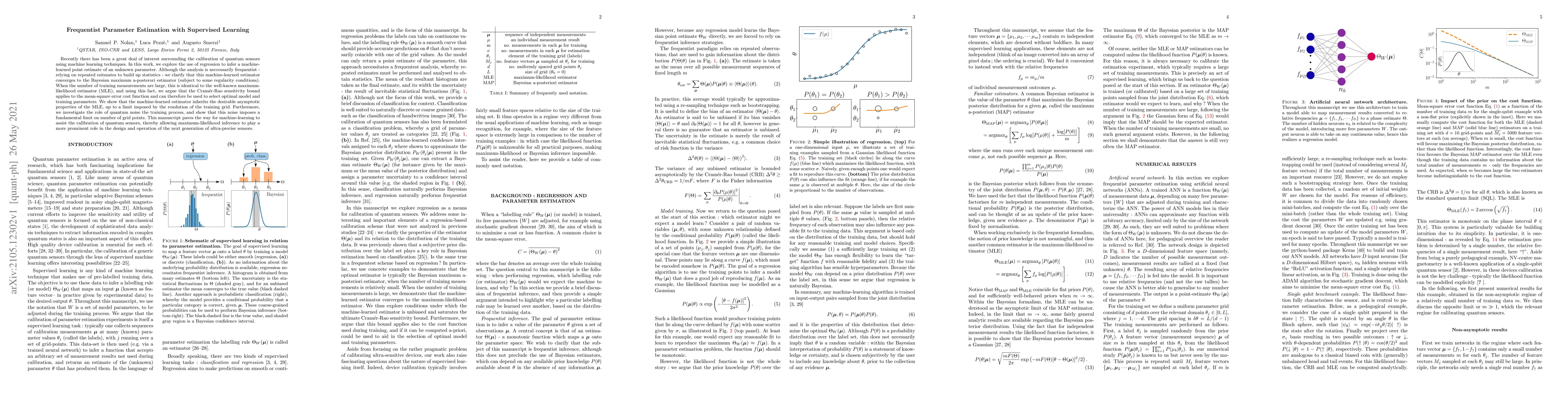 Thumbnail for Frequentist Parameter Estimation with Supervised Learning