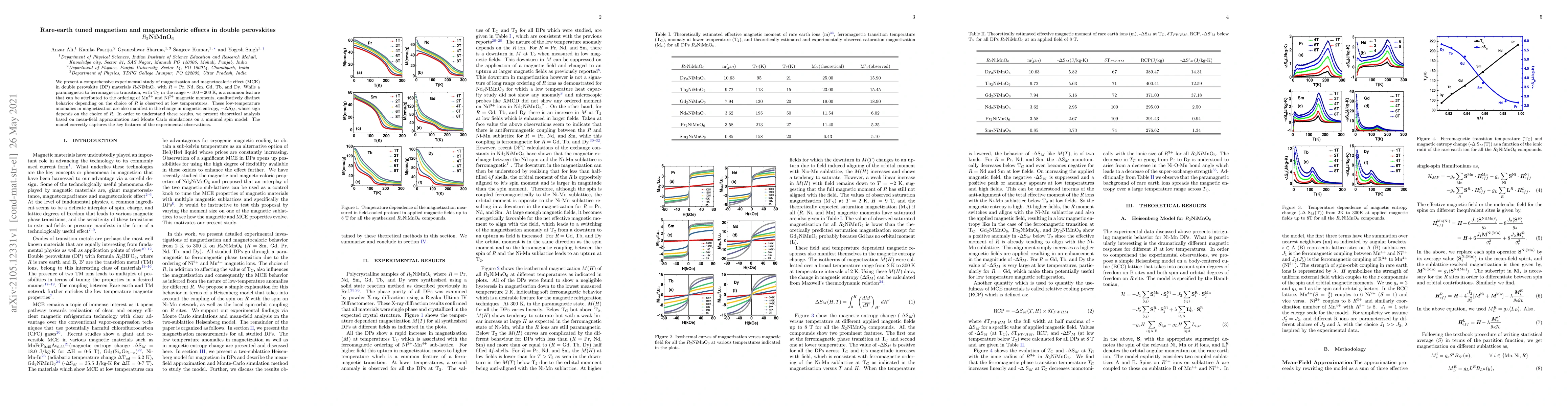 Thumbnail for Rare-earth tuned magnetism and magnetocaloric effects in double
  perovskites $R_2$NiMnO$_6$
