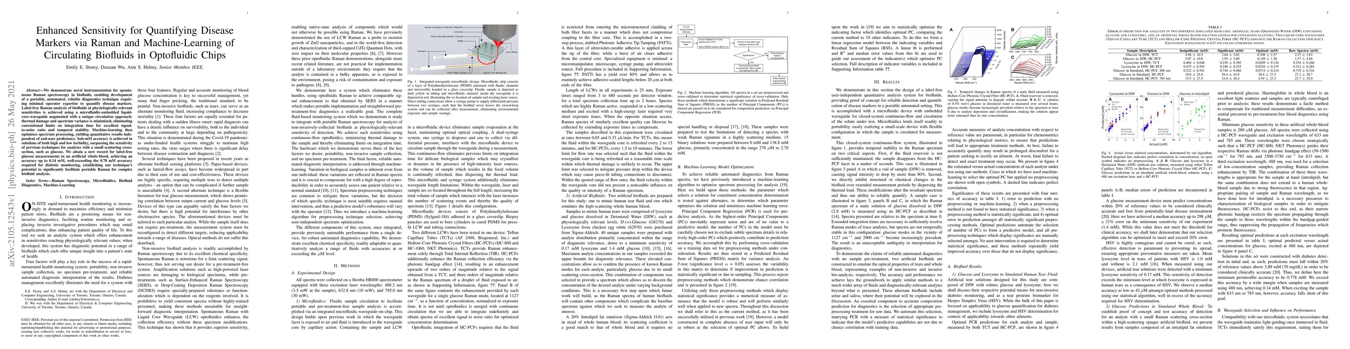Thumbnail for Enhanced Sensitivity for Quantifying Disease Markers via Raman and
  Machine-Learning of Circulating Biofluids in Optofluidic Chips