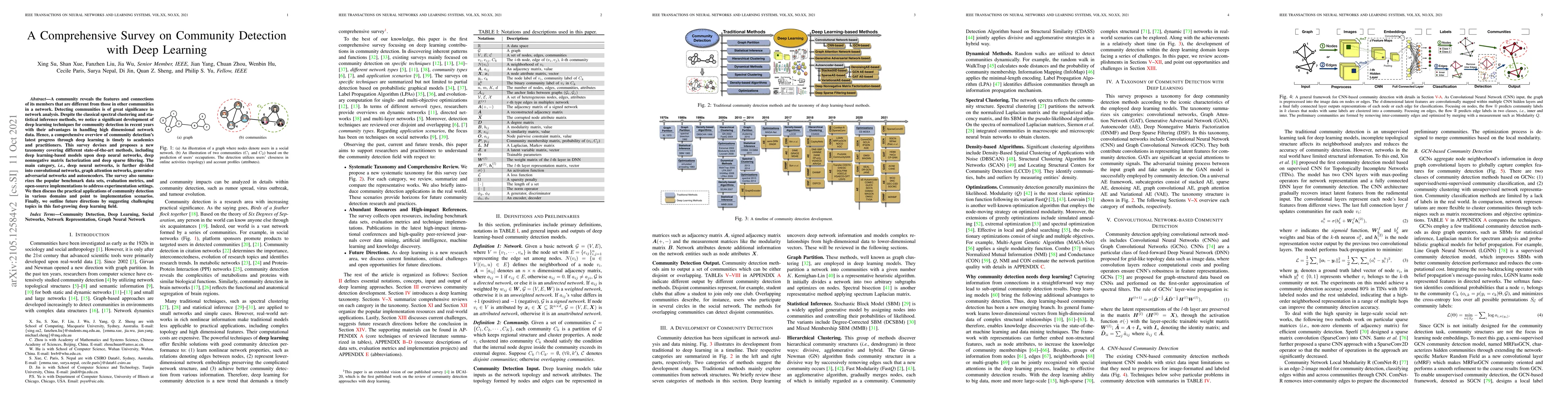 Thumbnail for A Comprehensive Survey on Community Detection with Deep Learning