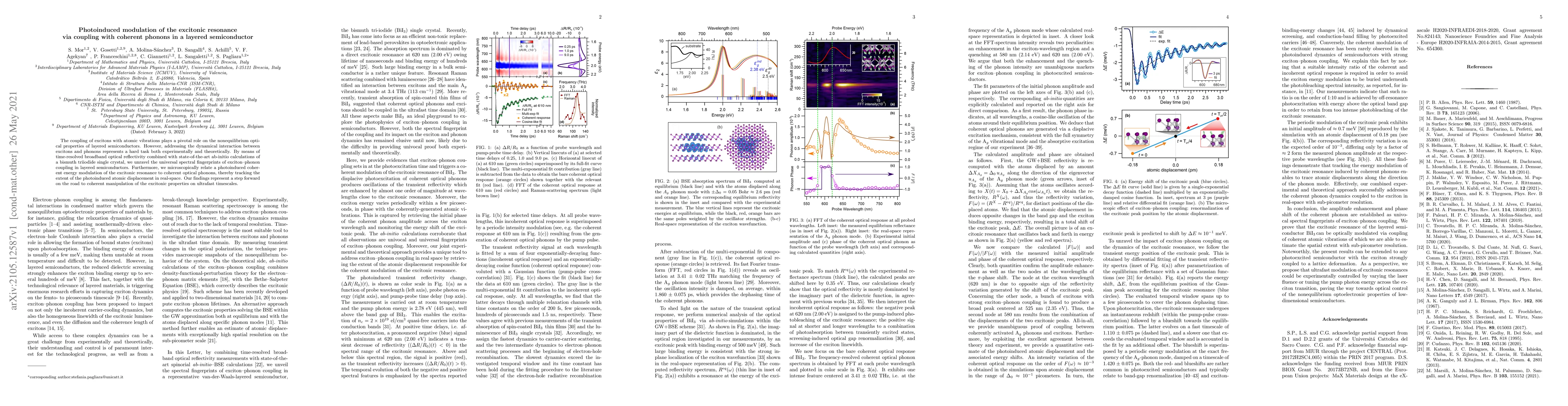 Thumbnail for Photoinduced coherent modulation of an excitonic resonance via coupling
  with coherent optical phonons