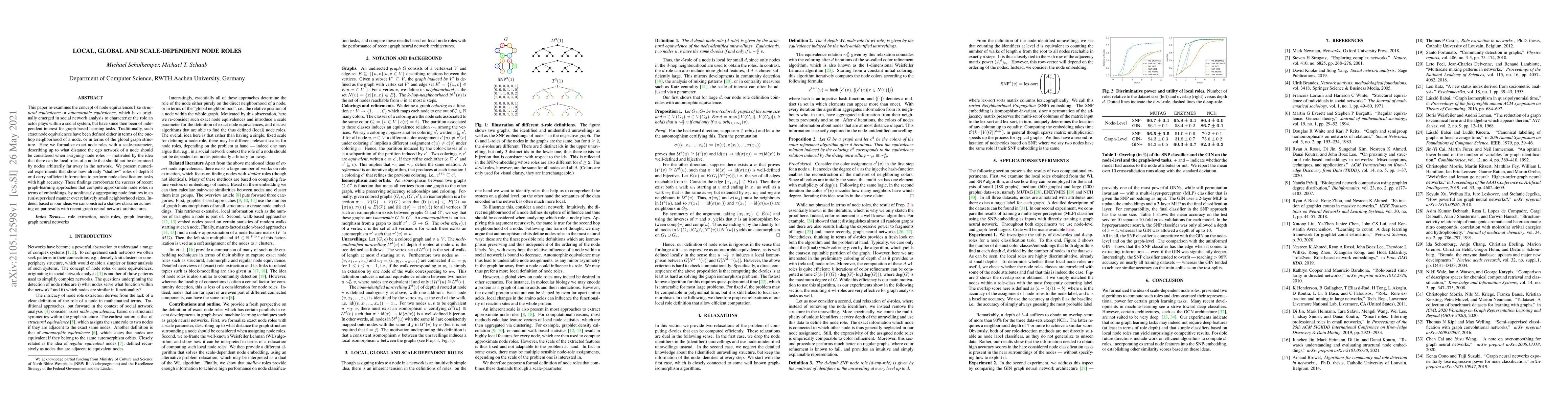 Thumbnail for Local, global and scale-dependent node roles