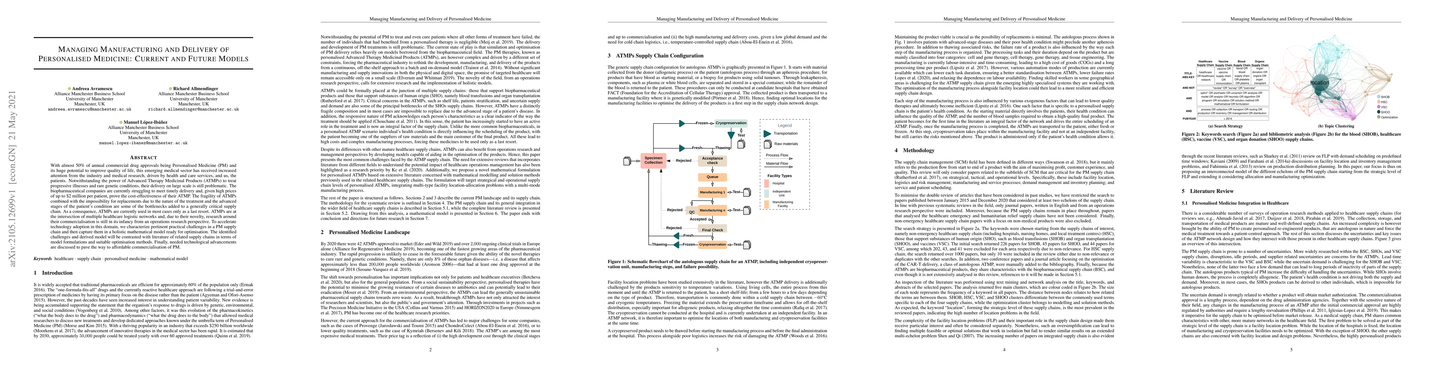 Thumbnail for Managing Manufacturing and Delivery of Personalised Medicine: Current
  and Future Models