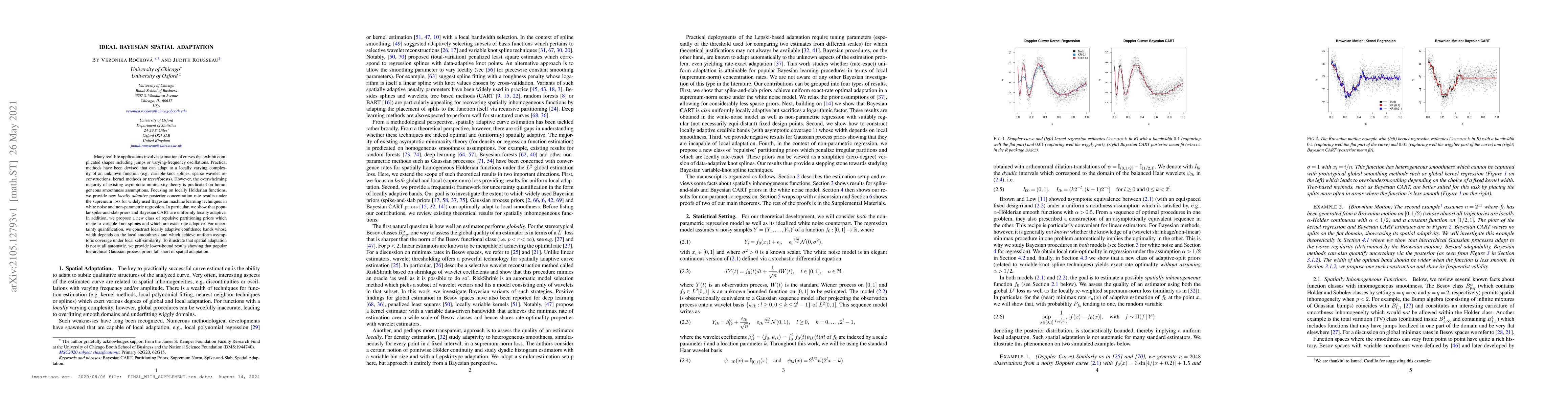Thumbnail for Ideal Bayesian Spatial Adaptation