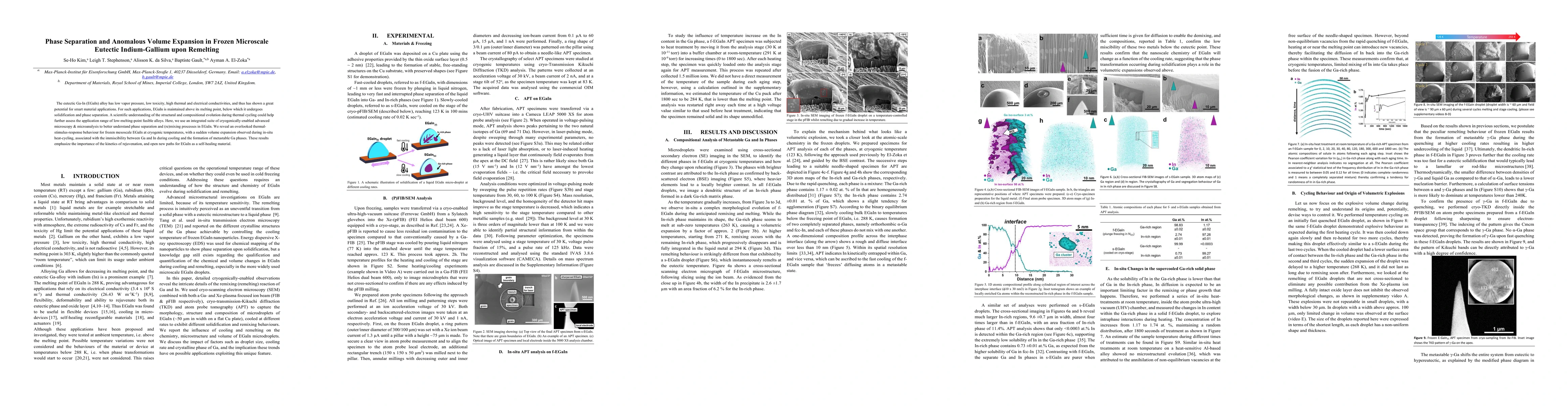 Thumbnail for Phase Separation and Anomalous Volume Expansion in Frozen Microscale
  Eutectic Indium-Gallium upon Remelting