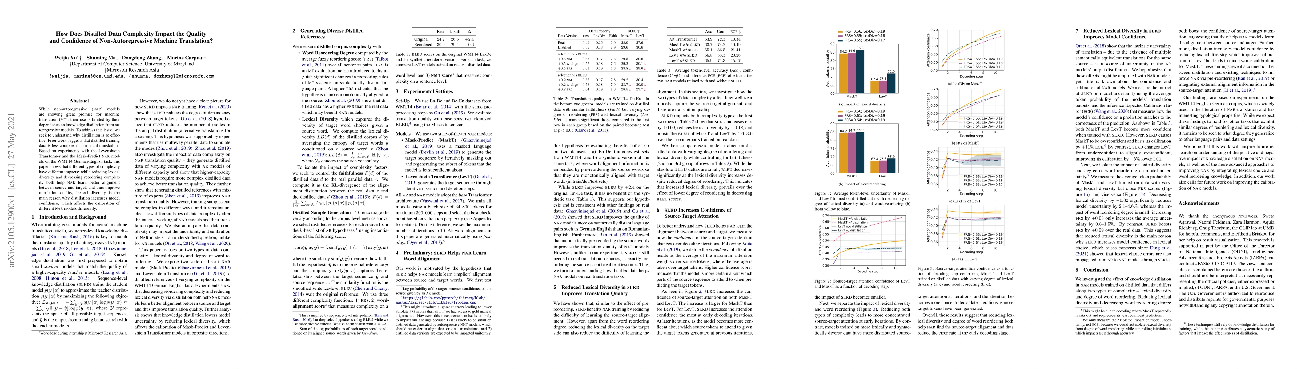 Thumbnail for How Does Distilled Data Complexity Impact the Quality and Confidence of
  Non-Autoregressive Machine Translation?