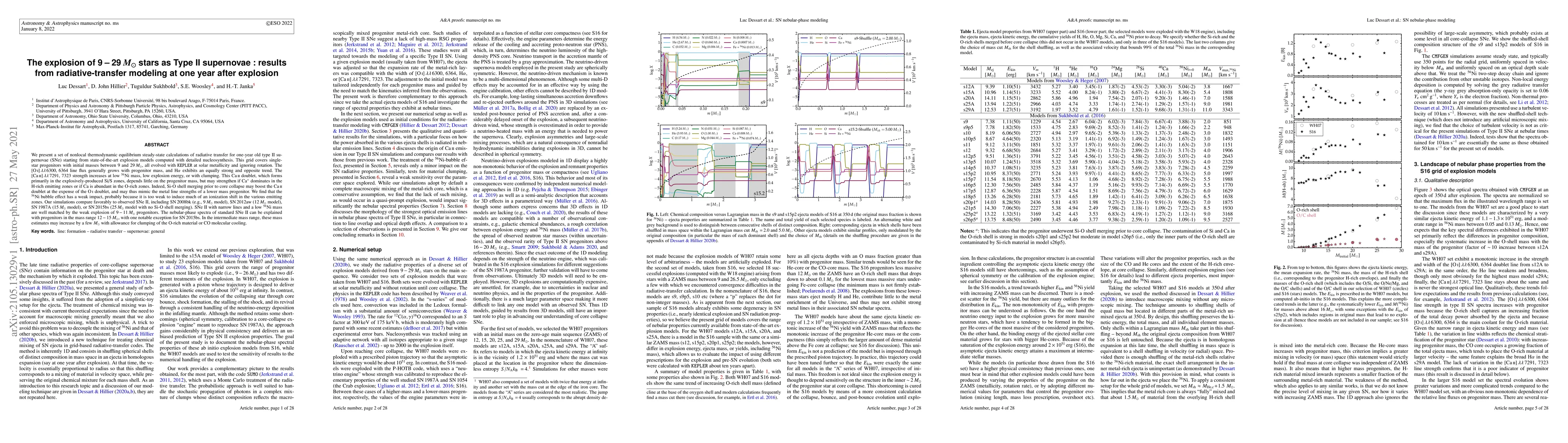 Thumbnail for The explosion of 9$-$29$M_\odot$ stars as Type II supernovae : results
  from radiative-transfer modeling at one year after explosion