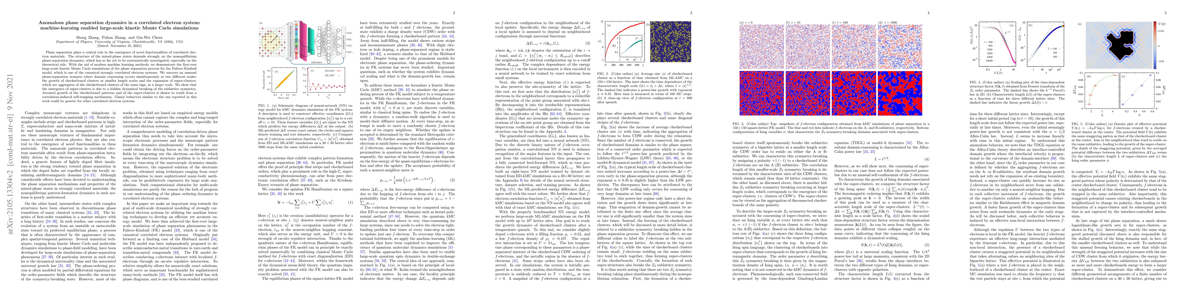 Thumbnail for Anomalous phase separation dynamics in a correlated electron system:
  machine-learning enabled large-scale kinetic Monte Carlo simulations