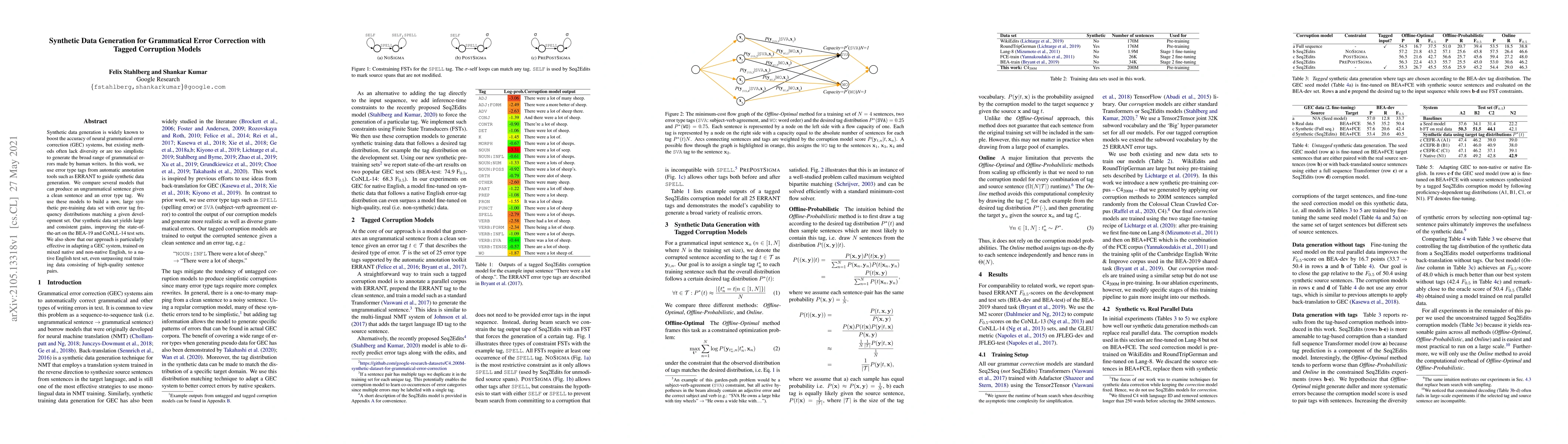 Thumbnail for Synthetic Data Generation for Grammatical Error Correction with Tagged
  Corruption Models