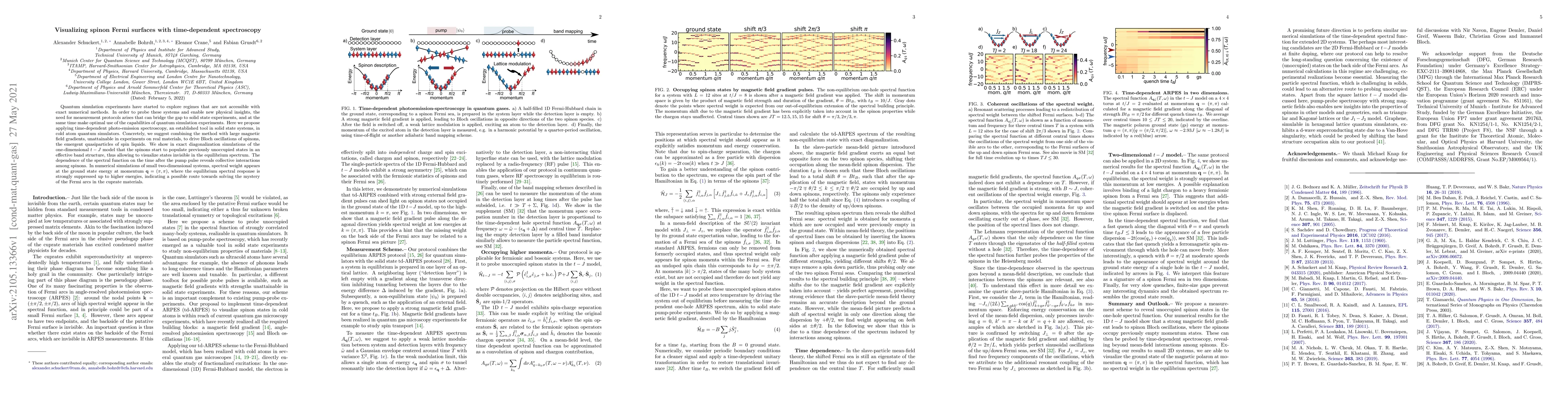 Thumbnail for Visualizing spinon Fermi surfaces with time-dependent spectroscopy