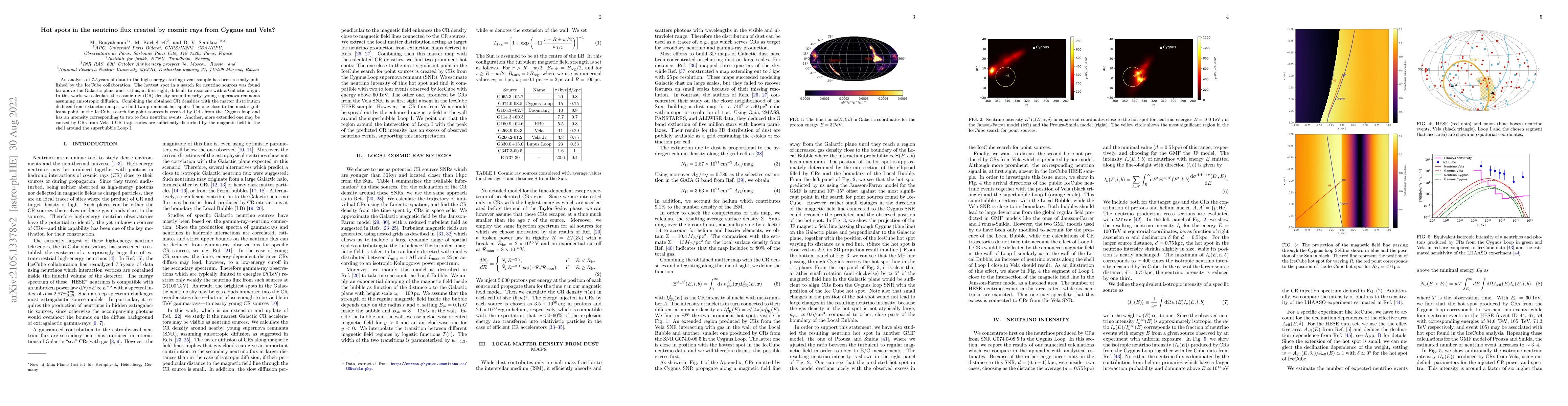 Thumbnail for Hot spots in the neutrino flux created by cosmic rays from Cygnus and
  Vela?