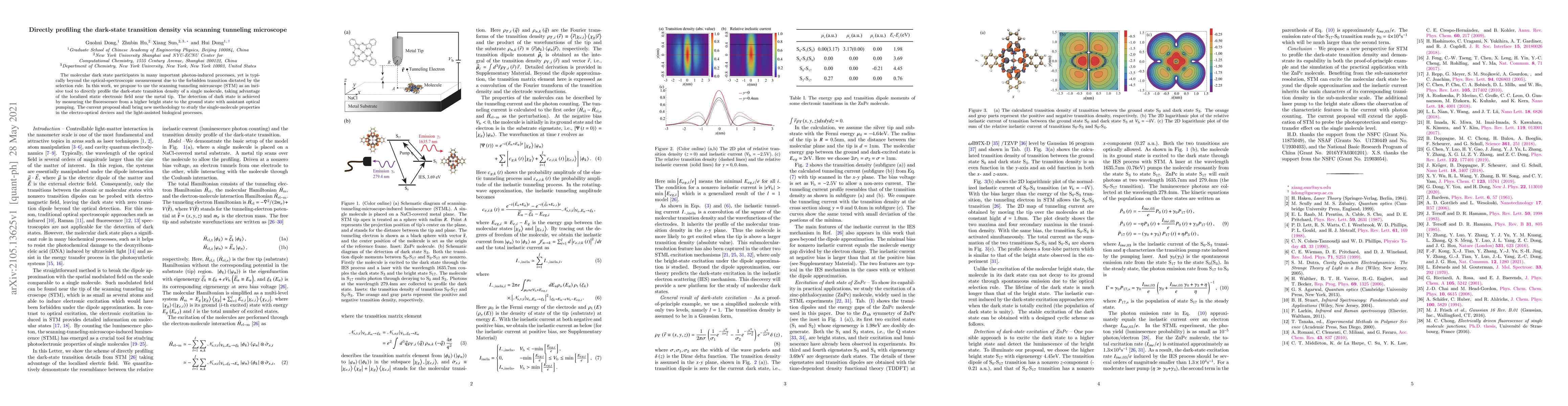 Thumbnail for Directly profiling the dark-state transition density via scanning
  tunneling microscope