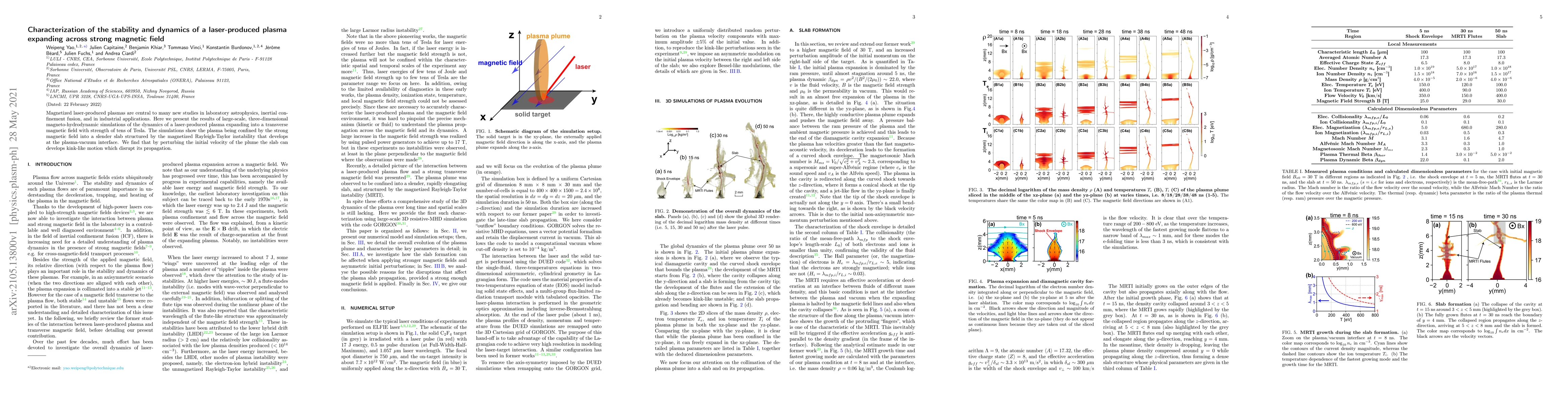 Thumbnail for Characterization of the stability and dynamics of a laser-produced
  plasma expanding across strong magnetic field