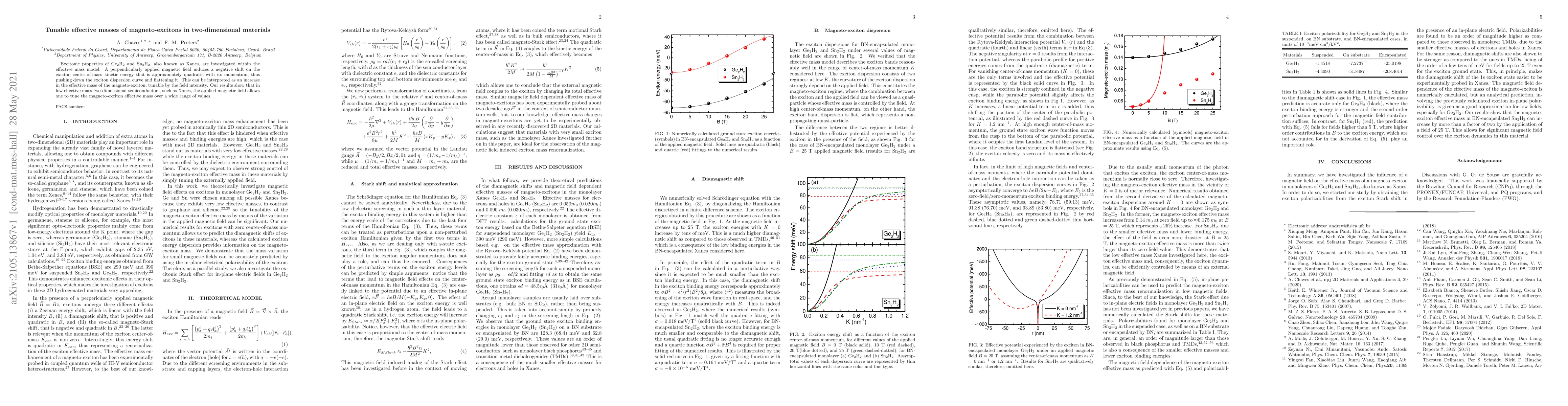 Thumbnail for Tunable effective masses of magneto-excitons in two-dimensional
  materials