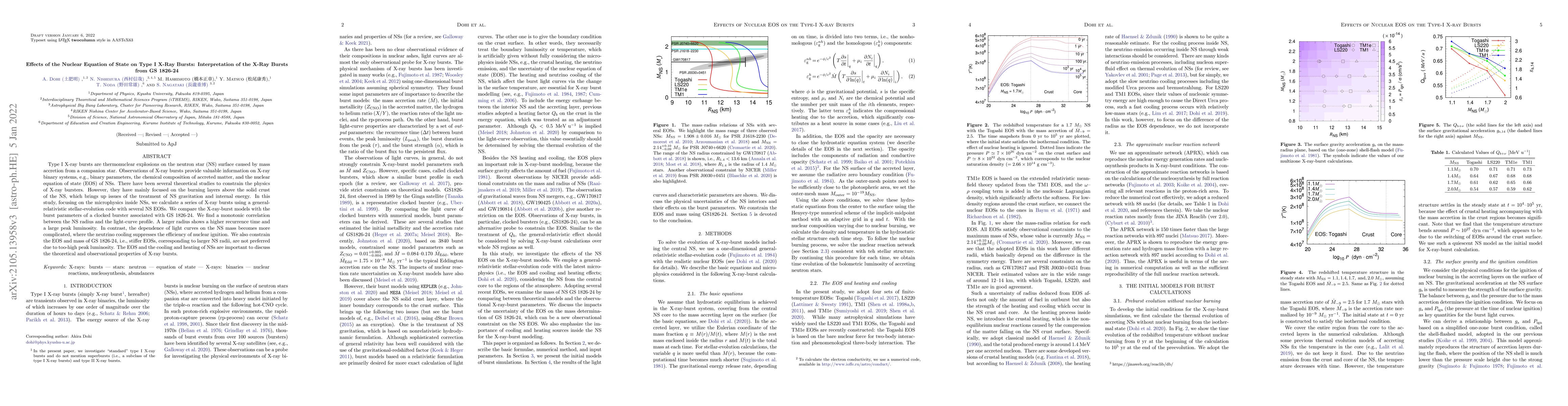 Thumbnail for Effects of Nuclear Equation of State on Type-I X-ray Bursts:
  Interpretation of the X-ray Bursts from GS 1826-24