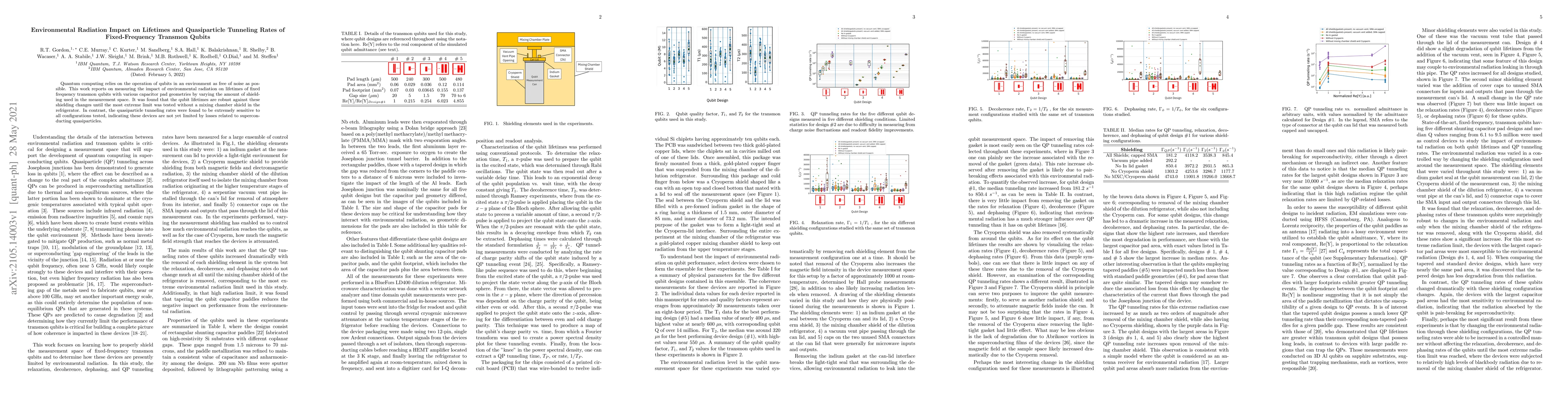 Thumbnail for Environmental Radiation Impact on Lifetimes and Quasiparticle Tunneling
  Rates of Fixed-Frequency Transmon Qubits