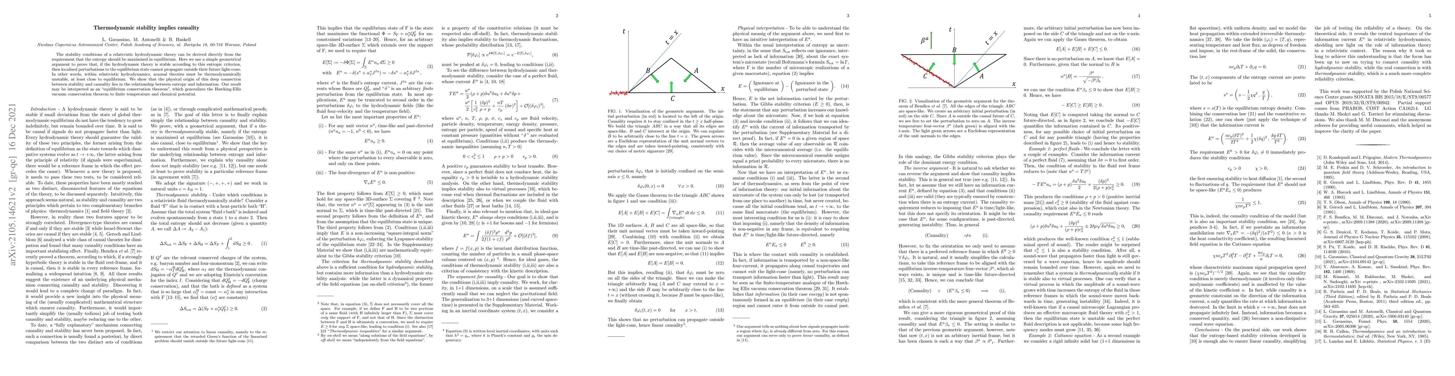 Thumbnail for Thermodynamic stability implies causality