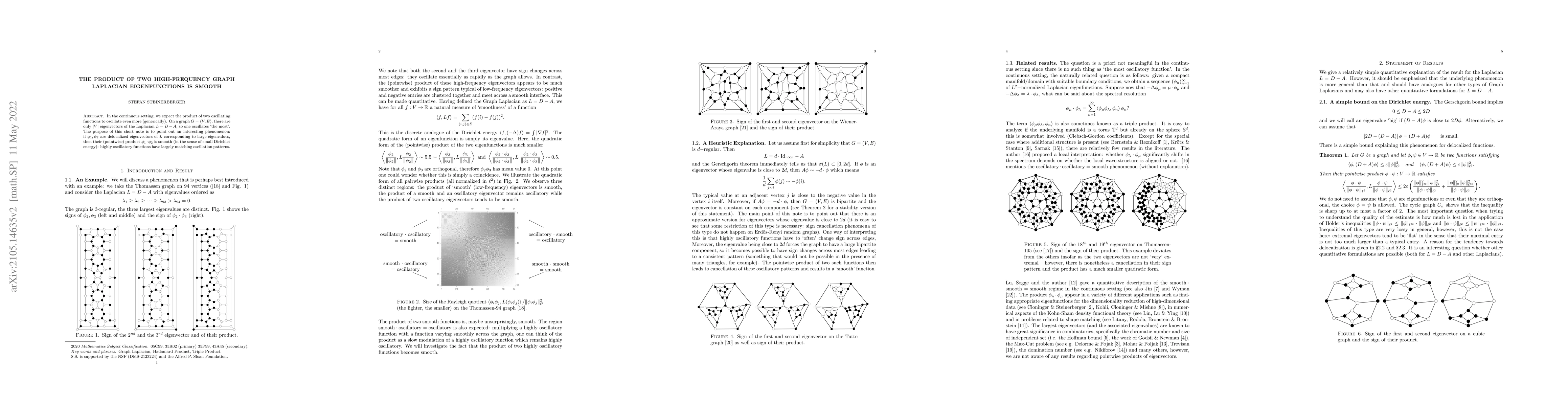 Thumbnail for The product of two high-frequency Graph Laplacian eigenfunctions is
  smooth