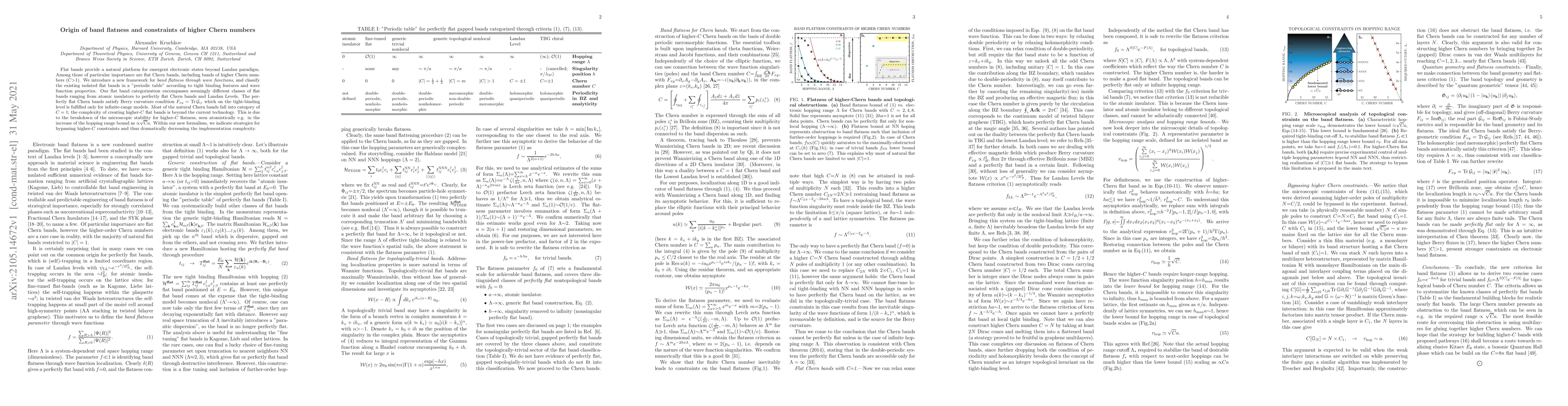 Thumbnail for Origin of band flatness and constraints of higher Chern numbers