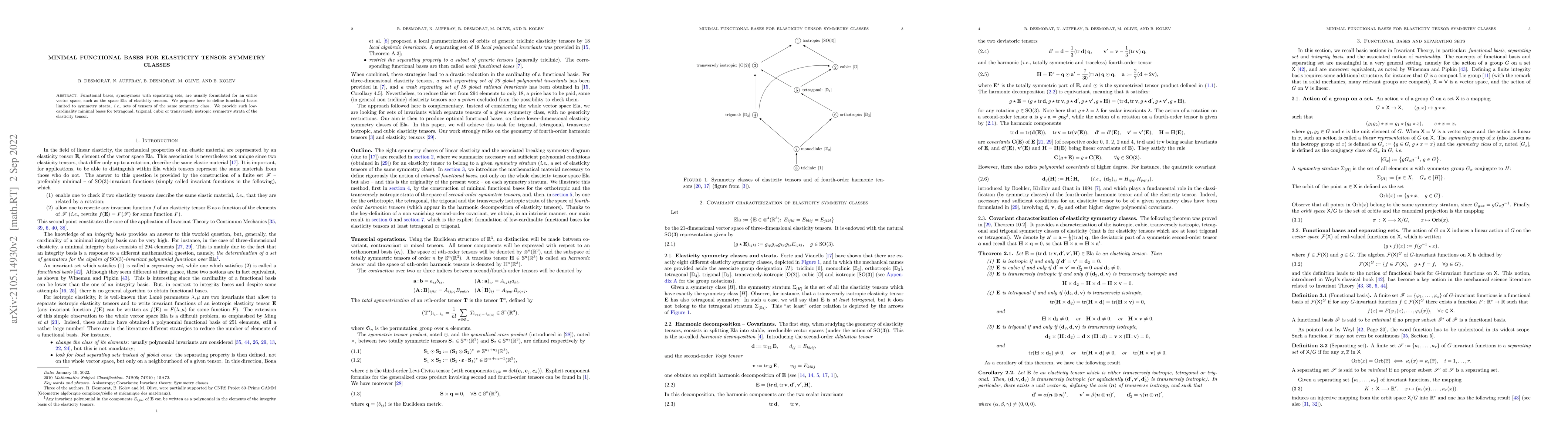 Thumbnail for Minimal functional bases for elasticity tensor symmetry classes