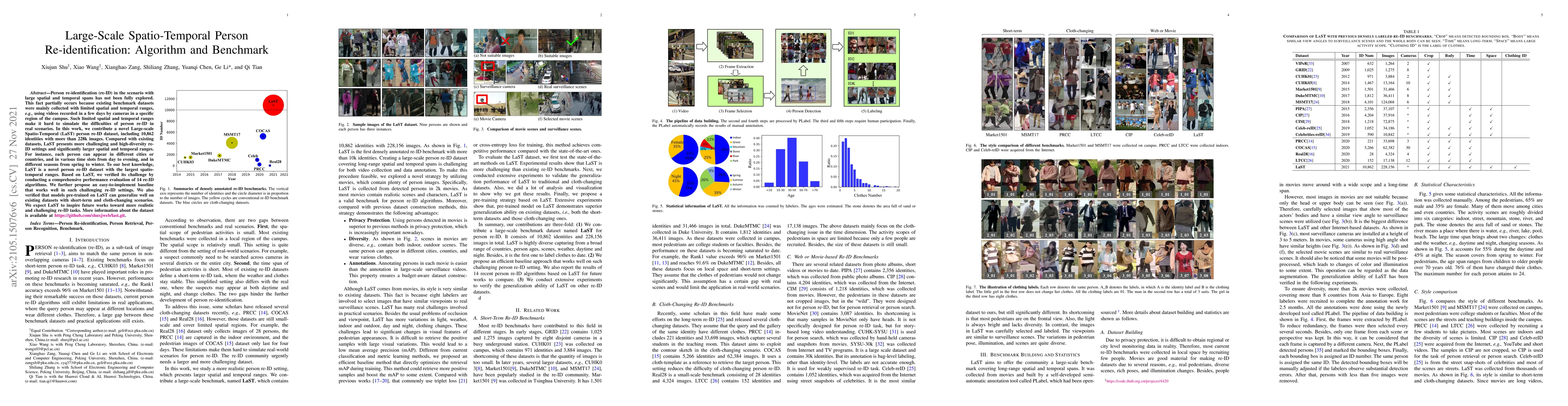 Thumbnail for Large-Scale Spatio-Temporal Person Re-identification: Algorithms and
  Benchmark