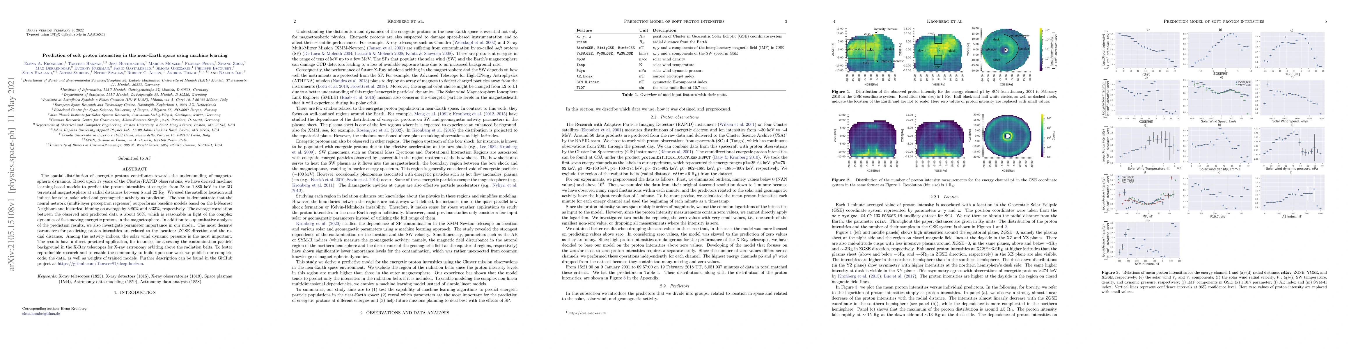 Thumbnail for Prediction of soft proton intensities in the near-Earth space using
  machine learning