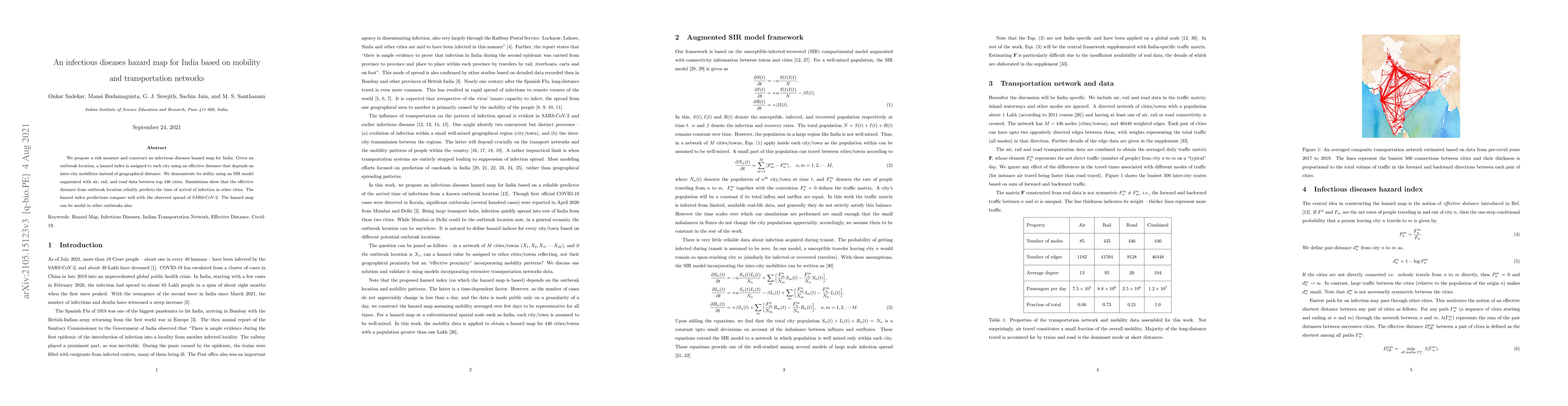 Thumbnail for An infectious diseases hazard map for India based on mobility and
  transportation networks