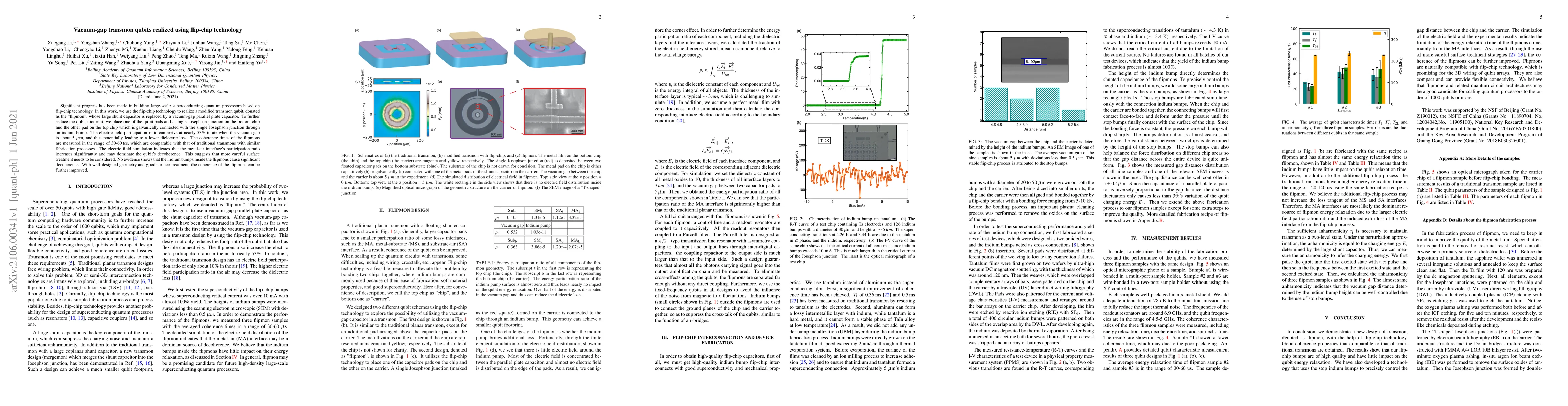 Thumbnail for Vacuum-gap transmon qubits realized using flip-chip technology
