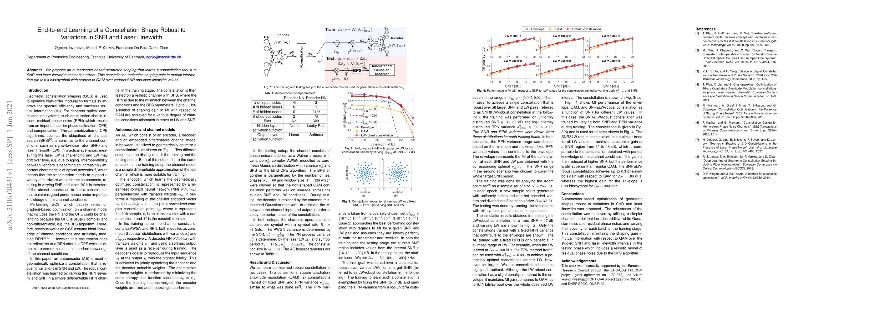 Thumbnail for End-to-end Learning of a Constellation Shape Robust to Variations in SNR
  and Laser Linewidth