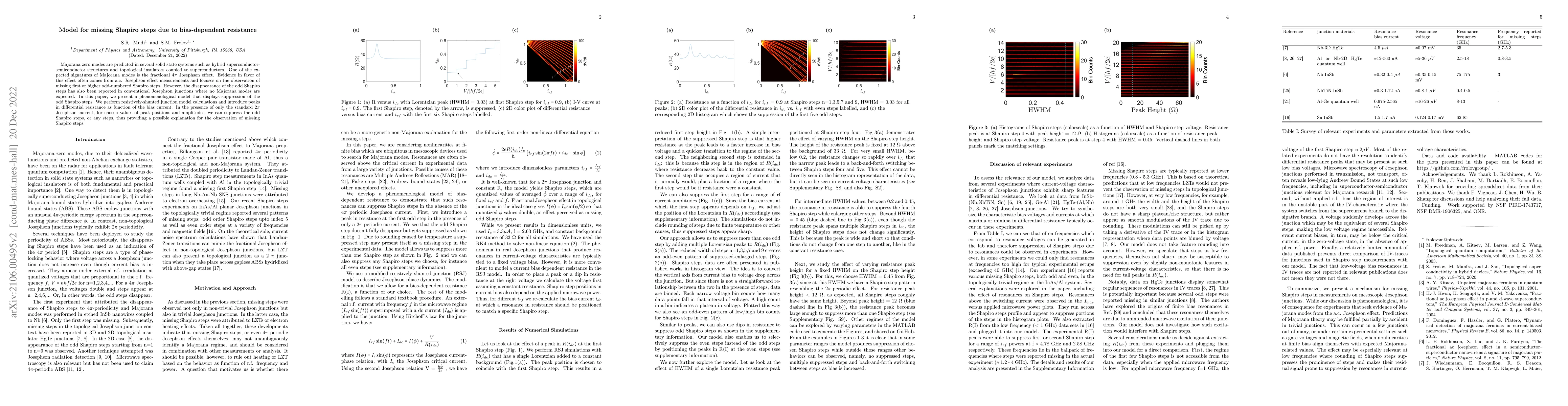 Thumbnail for Model for missing Shapiro steps due to bias-dependent resistance