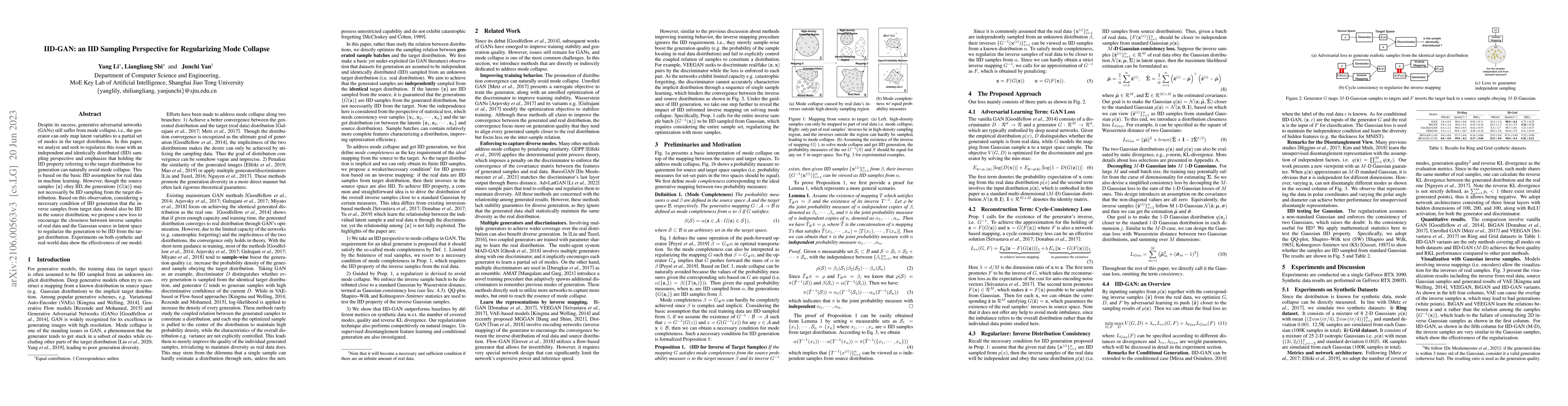 Thumbnail for IID-GAN: an IID Sampling Perspective for Regularizing Mode Collapse