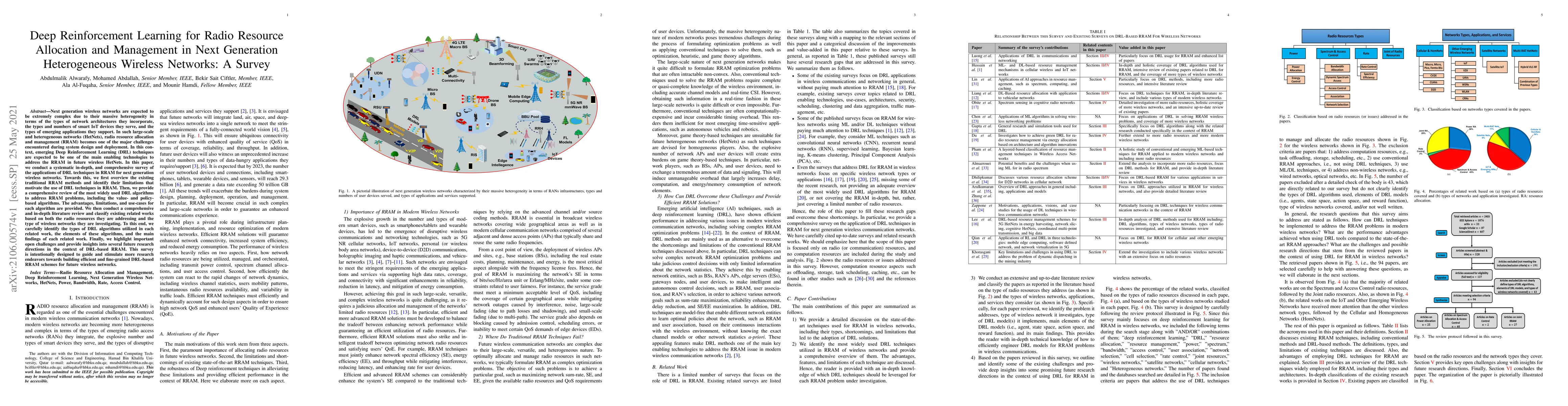 Thumbnail for Deep Reinforcement Learning for Radio Resource Allocation and Management
  in Next Generation Heterogeneous Wireless Networks: A Survey