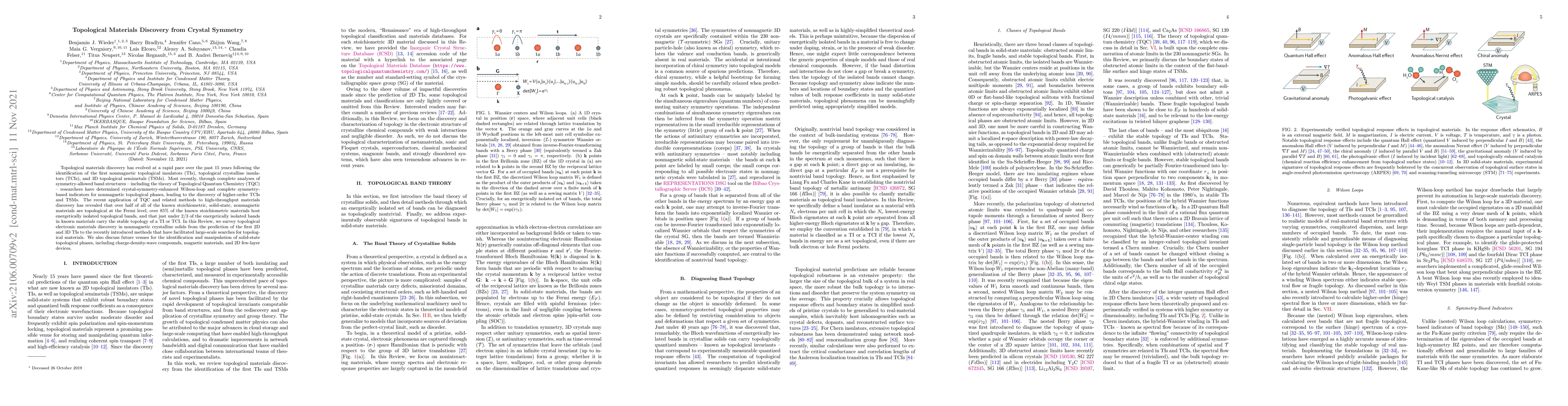 Thumbnail for Topological Materials Discovery from Crystal Symmetry