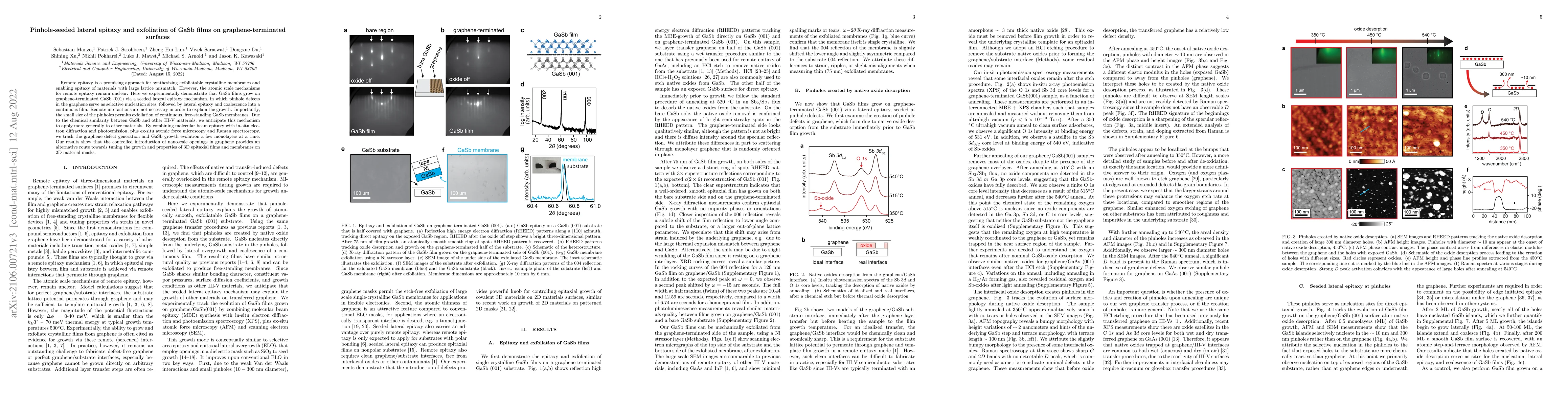 Thumbnail for Pinhole-seeded lateral epitaxy and exfoliation of GaSb films on
  graphene-terminated surfaces