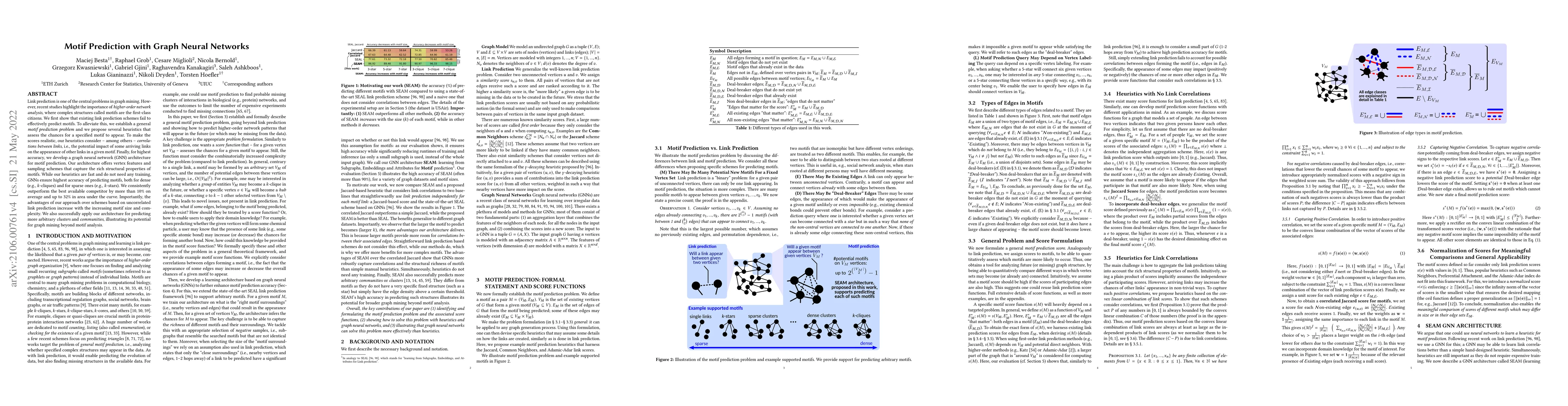 Thumbnail for Motif Prediction with Graph Neural Networks